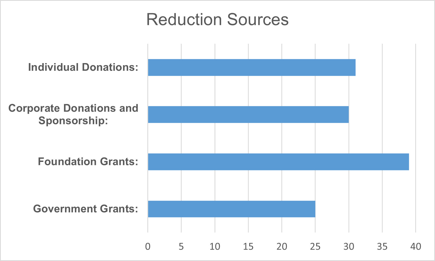 Reduction Sources Graph